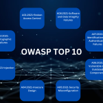 Understanding OWASP TOP 10